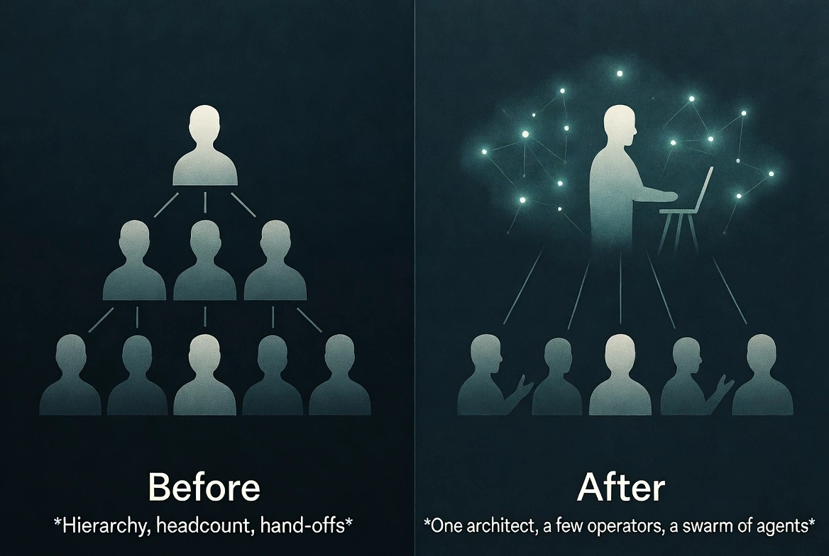 Team shape: before and after